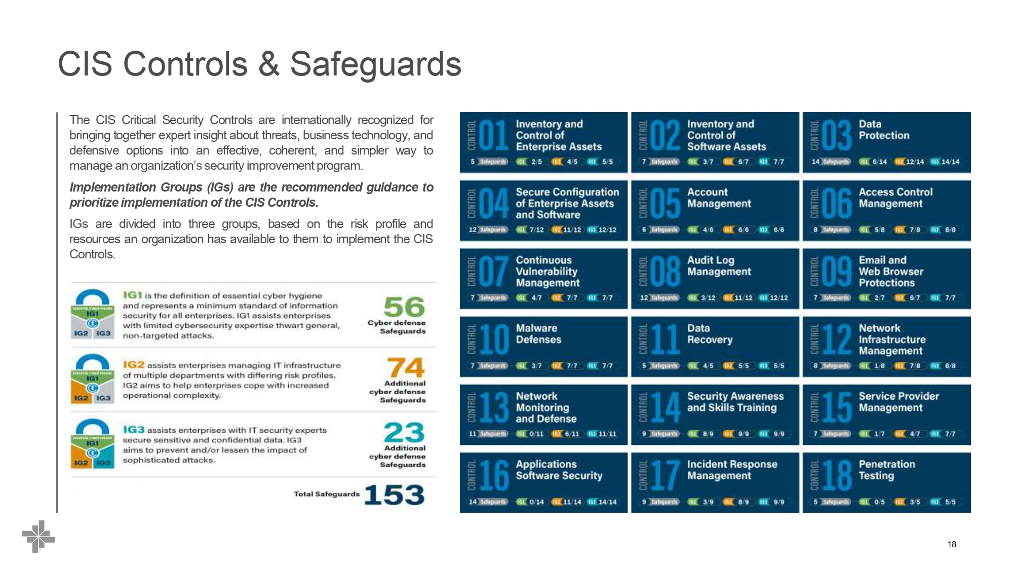 BSWH Cyber Security Breakout Session_page-0018